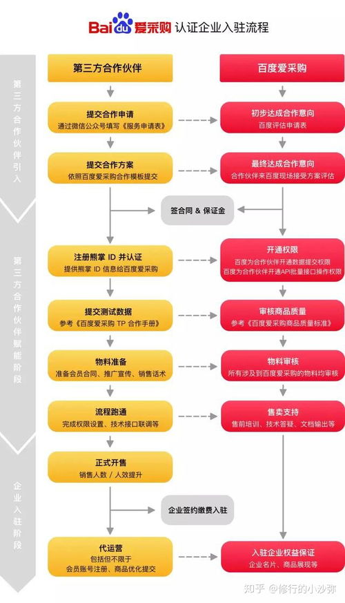 愛(ài)采購(gòu)產(chǎn)品排名優(yōu)化策略 如何通過(guò)技術(shù)手段將產(chǎn)品賣(mài)向全國(guó)